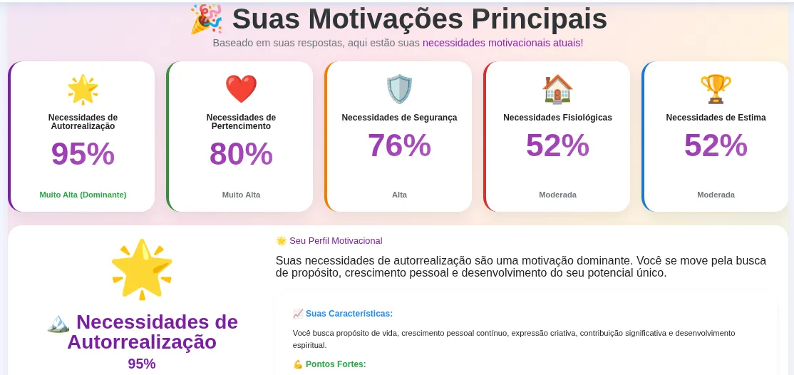 Relatório de resultados